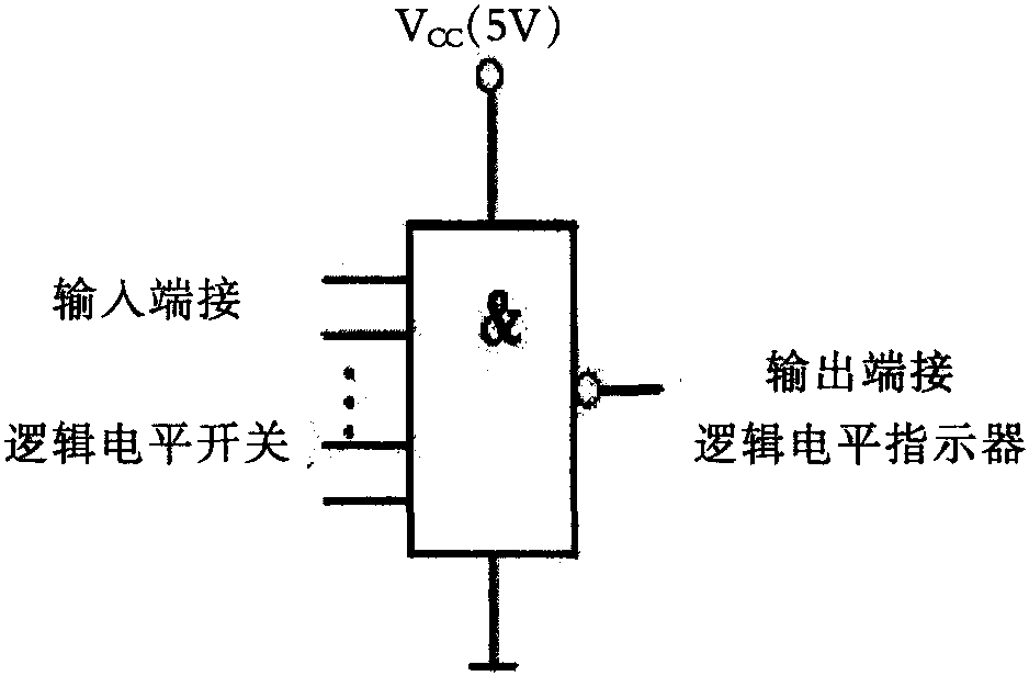 實(shí)驗(yàn)一  TTL集成門電路邏輯功能與參數(shù)的測(cè)試